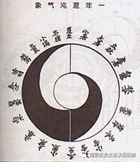 练了多少年太极拳,才知道“太极图”用错了