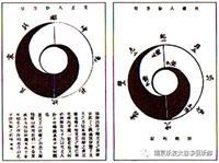 练了多少年太极拳,才知道“太极图”用错了