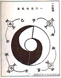练了多少年太极拳,才知道“太极图”用错了