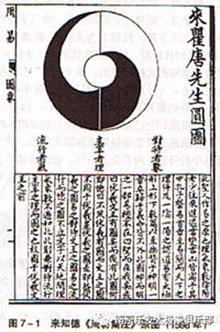 练了多少年太极拳,才知道“太极图”用错了